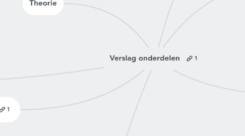 Mind Map: Verslag onderdelen