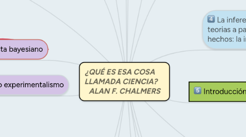 Mind Map: ¿QUÉ ES ESA COSA      LLAMADA CIENCIA?     ALAN F. CHALMERS