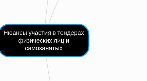 Mind Map: Нюансы участия в тендерах физических лиц и самозанятых