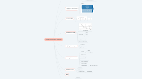 Mind Map: 7 Modelling business processes