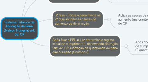 Mind Map: Sistema Trifásico de Aplicação da Pena  (Nelson Hungria) art. 68, CP