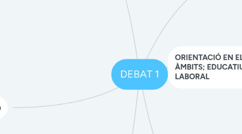 Mind Map: DEBAT 1