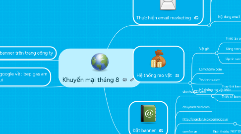 Mind Map: Khuyến mại tháng 8