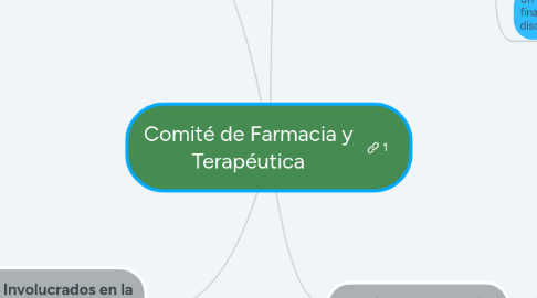 Mind Map: Comité de Farmacia y Terapéutica