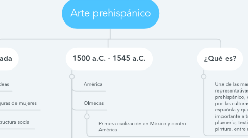 Mind Map: Arte prehispánico