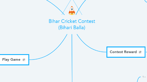 Mind Map: Bihar Cricket Contest (Bihari Balla)