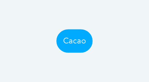 Mind Map: Cacao