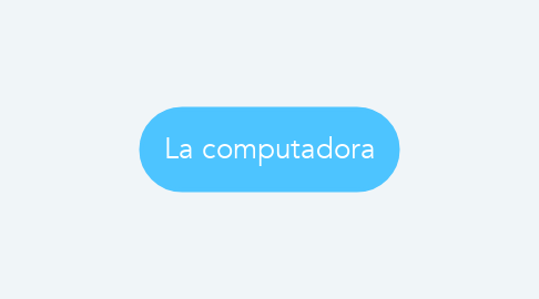 Mind Map: La computadora