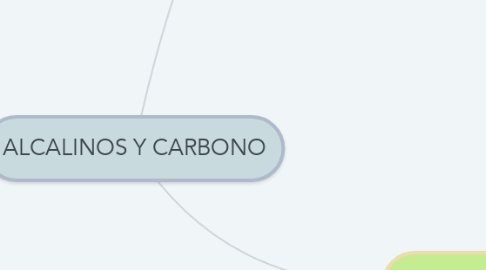 Mind Map: ALCALINOS Y CARBONO