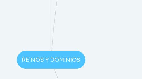 Mind Map: REINOS Y DOMINIOS