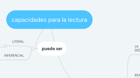 Mind Map: capacidades para la lectura