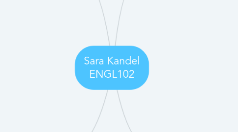 Mind Map: Sara Kandel ENGL102