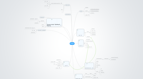 Mind Map: Ecologie