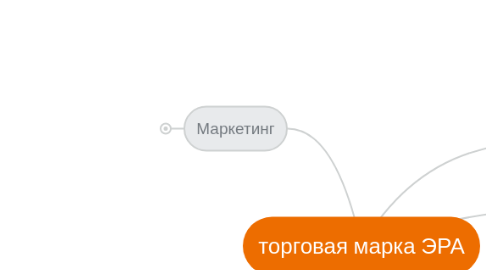 Mind Map: торговая марка ЭРА