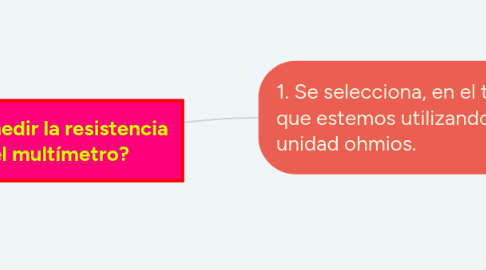 Mind Map: ¿Cómo medir la resistencia con el multímetro?