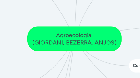 Mind Map: Agroecologia (GIORDANI; BEZERRA; ANJOS)