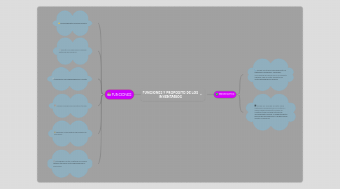 Mind Map: CLASIFICACION Y CARACTERISTICAS DE LAS CUENTAS REALES