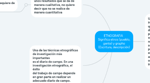 Mind Map: ETNOGRAFIA   Significa etnos (pueblo, gente) y grapho (Escritura, descripción)