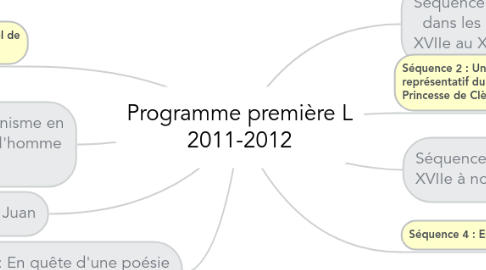 Mind Map: Programme première L  2011-2012