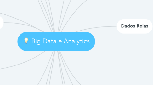 Mind Map: Big Data e Analytics