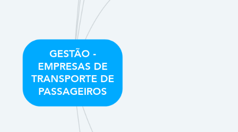 Mind Map: GESTÃO - EMPRESAS DE TRANSPORTE DE PASSAGEIROS