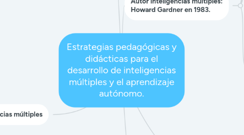 Mind Map: Estrategias pedagógicas y didácticas para el desarrollo de inteligencias múltiples y el aprendizaje autónomo.