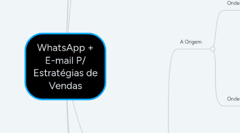 Mind Map: WhatsApp (Do Engajamento a Venda)