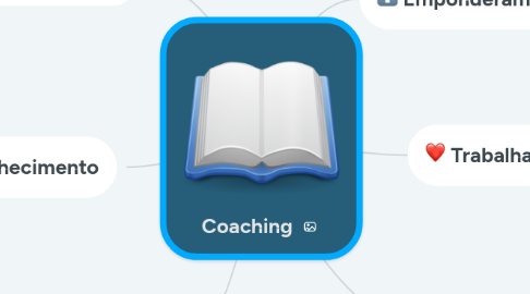 Mind Map: Coaching