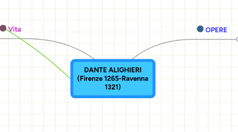 Mind Map: DANTE ALIGHIERI (Firenze 1265-Ravenna 1321)