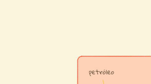 Mind Map: petróleo