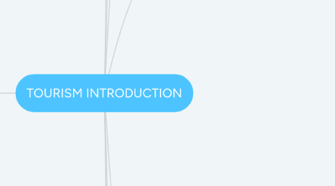 Mind Map: TOURISM INTRODUCTION