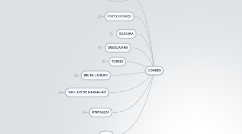 Mind Map: CIDADES