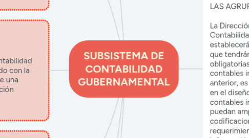 Mind Map: SUBSISTEMA DE CONTABILIDAD GUBERNAMENTAL