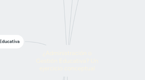 Mind Map: ¿Administración o Gestión Educativa? Un ejercicio conceptual