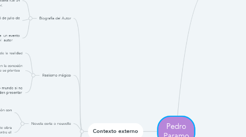 Mind Map: Pedro Paramo