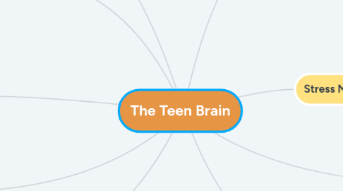 Mind Map: The Teen Brain