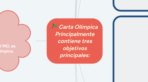 Mind Map: Carta Olímpica Principalmente contiene tres objetivos principales: