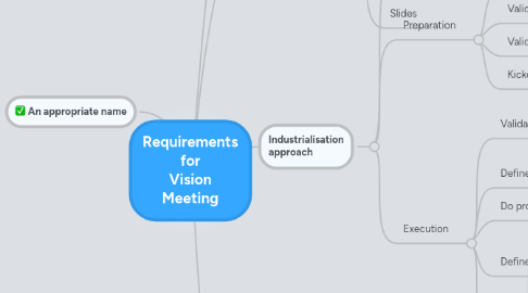 Mind Map: Requirements for Vision Meeting