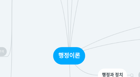 Mind Map: 행정이론