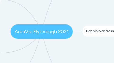 Mind Map: ArchViz Flythrough 2021