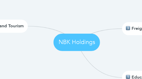 Mind Map: NBK Holdings