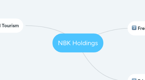 Mind Map: NBK Holdings