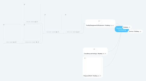 Mind Map: Headway General Contracting