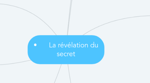 Mind Map: • La révélation du secret