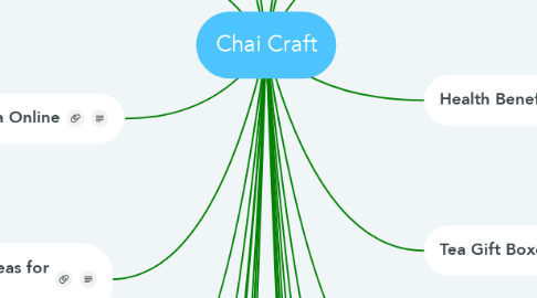 Mind Map: Chai Craft