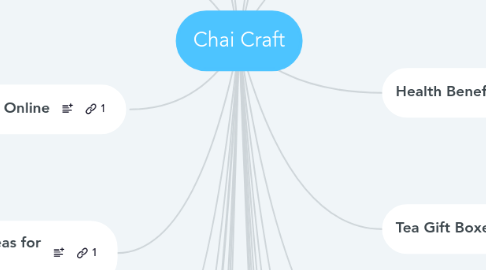 Mind Map: Chai Craft