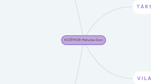 Mind Map: KÖZÉPKOR-Mahunka Dorci