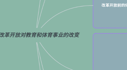 Mind Map: 改革开放对教育和体育事业的改变