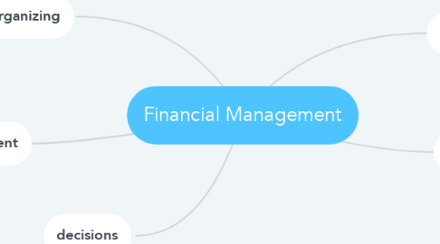 Mind Map: Financial Management