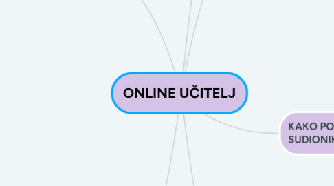 Mind Map: ONLINE UČITELJ